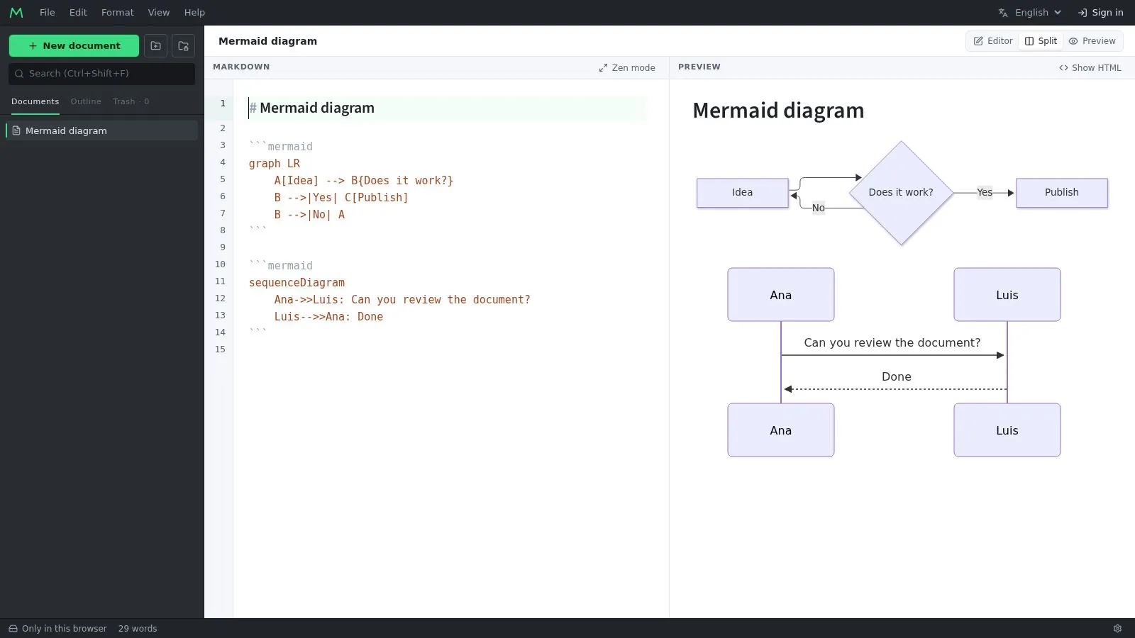 A Mermaid flowchart and sequence diagram in the preview